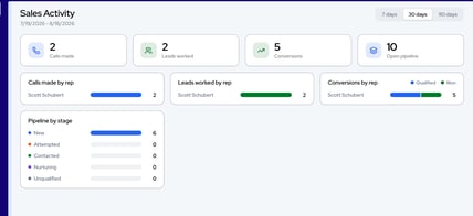 CarrierIQ-CRM-Dashboard-Clean
